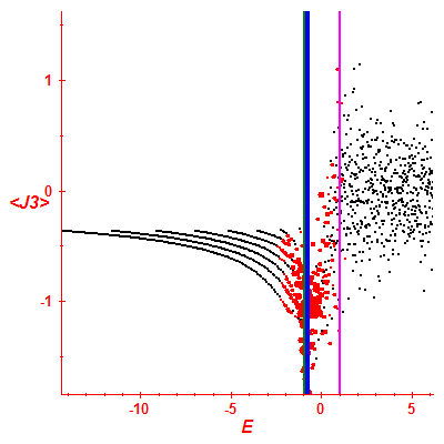 Peres lattice <J3>